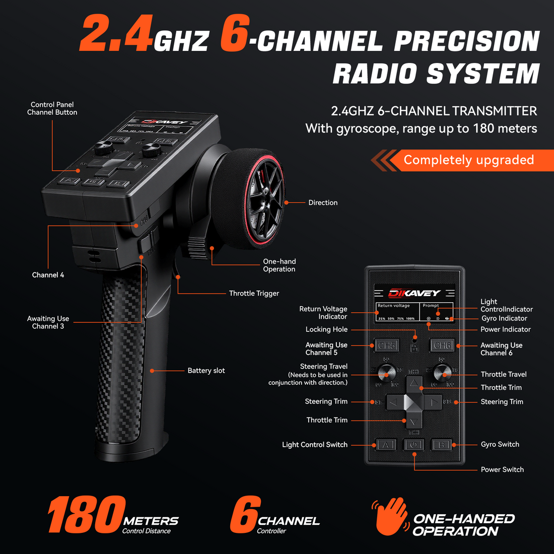 6-Channel Transmitter with 6-Channel Receiver（Gyroscope Version）